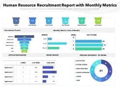 Human resource recruitment report with monthly metrics