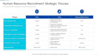 Human Resource Recruitment Strategic Process