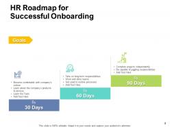 Human Resource Roadmap Powerpoint Presentation Slides