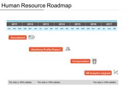 Human resource roadmap ppt presentation