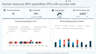 Human Resource RPA Operations KPIs With Success Rate