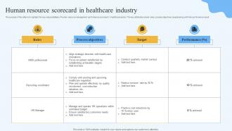 Human Resource Scorecard In Healthcare Industry