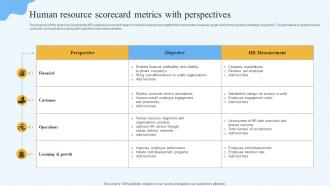 Human Resource Scorecard Metrics With Perspectives