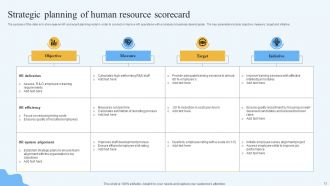 Human Resource Scorecard Powerpoint Ppt Template Bundles