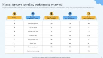 Human Resource Scorecard Powerpoint Ppt Template Bundles