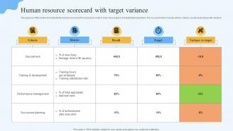 Human Resource Scorecard With Target Variance