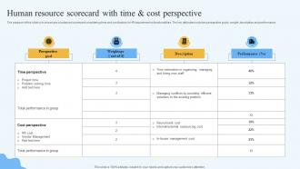 Human Resource Scorecard With Time and Cost Perspective