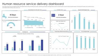 Human Resource Service Delivery Dashboard