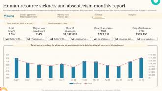 Human Resource Sickness And Absenteeism Monthly Report