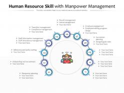 Human resource skill with manpower management
