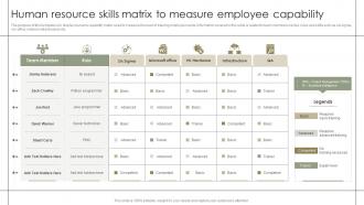 Human Resource Skills Matrix To Measure Employee Capability