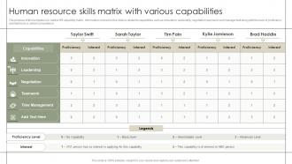 Human Resource Skills Matrix With Various Capabilities