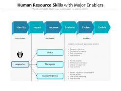 Human resource skills with major enablers