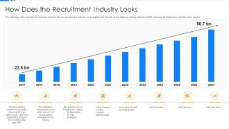 Human resource software solution investor funding how does the recruitment industry looks