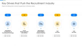 Human resource software solution investor funding key drivers that push the recruitment