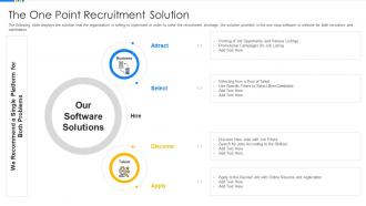 Human resource software solution investor funding the one point recruitment solution