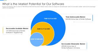 Human resource software solution investor funding what is the market potential for our software