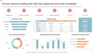 Human Resource Staffing Plan With Total Applicants And Hired Candidates