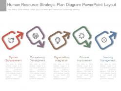 Human resource strategic plan diagram powerpoint layout