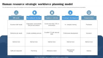 Human Resource Strategic Workforce Planning Model