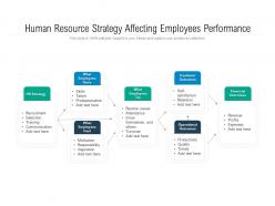Human resource strategy affecting employees performance