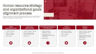 Human Resource Strategy And Organizational Goals Alignment Process
