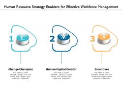 Human Resource Strategy Enablers For Effective Workforce Management
