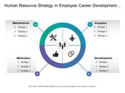 Human resource strategy in employee career development include