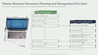 Human Resource Succession Planning And Management Flowchart