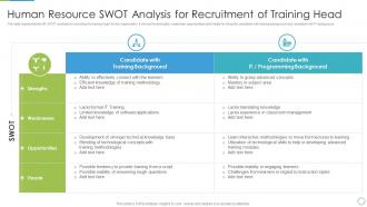 Human Resource SWOT Analysis For Recruitment Of Training Head