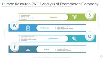 Human Resource SWOT Analysis Of Ecommerce Company