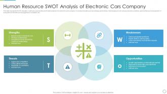 Human Resource SWOT Analysis Of Electronic Cars Company