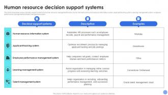 Human Resource Systems Decision Support System For Driving Organizational Excellence AI SS