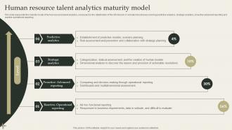 Human Resource Talent Analytics Maturity Model Datafication Framework