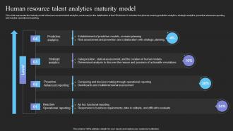 Human Resource Talent Analytics Maturity Model Datafication It Ppt File Layouts