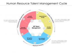 Human resource talent management cycle