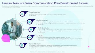 Human Resource Team Communication Plan Development Process