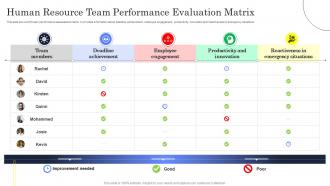 Human Resource Team Performance Evaluation Matrix