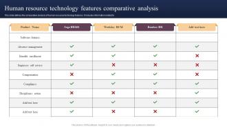 Human Resource Technology Features Comparative Analysis