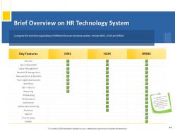 Human Resource Technology Powerpoint Presentation Slides