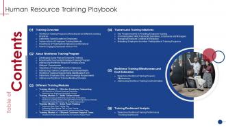 Human Resource Training Playbook Overview Ppt Grid