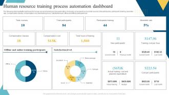 Human Resource Training Process Automation Dashboard