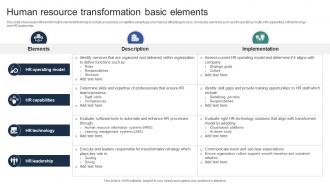 Human Resource Transformation Basic Elements