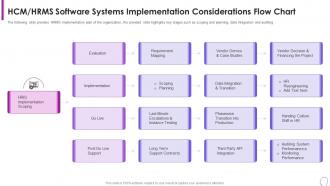 Human Resource Transformation Hrms Software Systems Implementation Considerations