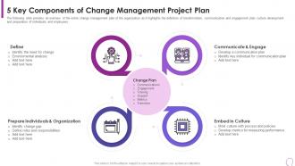 Human Resource Transformation Toolkit 5 Key Components Change Management
