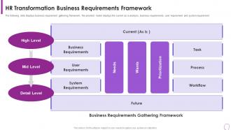 Human Resource Transformation Toolkit Business Requirements Framework