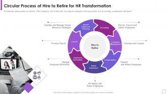 Human Resource Transformation Toolkit Circular Process Of Hire To Retire Hr Transformation