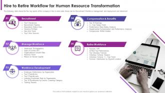 Human Resource Transformation Toolkit Hire To Retire Workflow For Human Resource