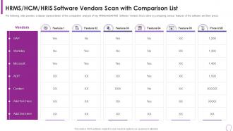 Human Resource Transformation Toolkit Hrms Hcm Hris Software Vendors Scan With Comparison