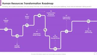 Human Resource Transformation Toolkit Human Resources Transformation Roadmap